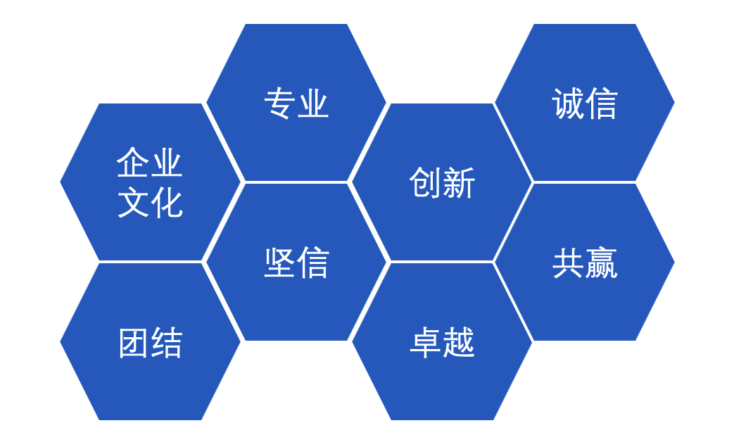 企业文化